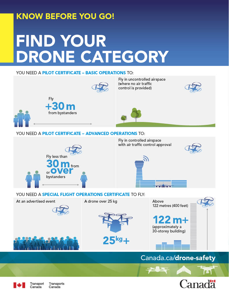 infographic find your drone category1024 1